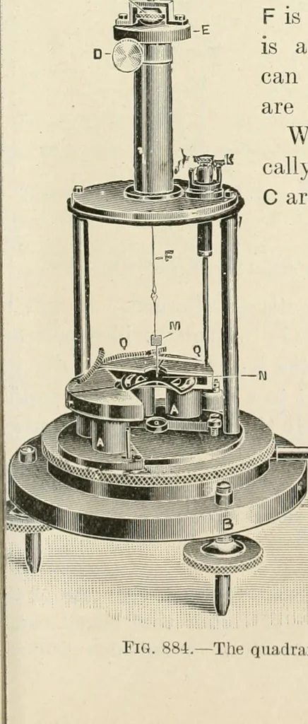 An illustration from A text book of physics, for the use of students of science and engineering, 1918, leaf 972