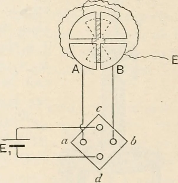 An illustration from A text book of physics, for the use of students of science and engineering, 1918, leaf 973