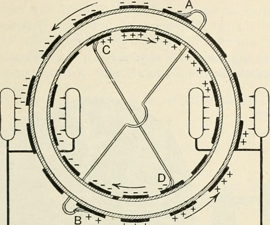 An illustration from A text book of physics, for the use of students of science and engineering, 1918, leaf 986