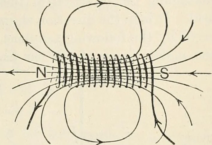 An illustration from A text book of physics, for the use of students of science and engineering, 1918, leaf 992