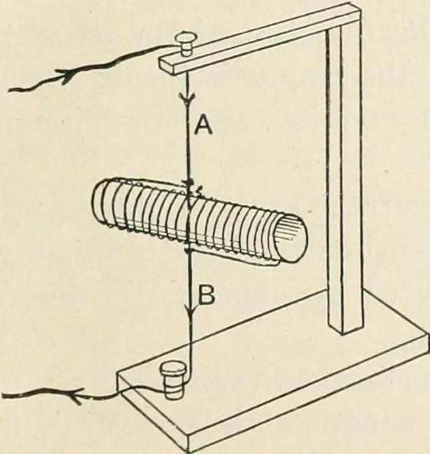 An illustration from A text book of physics, for the use of students of science and engineering, 1918, leaf 992
