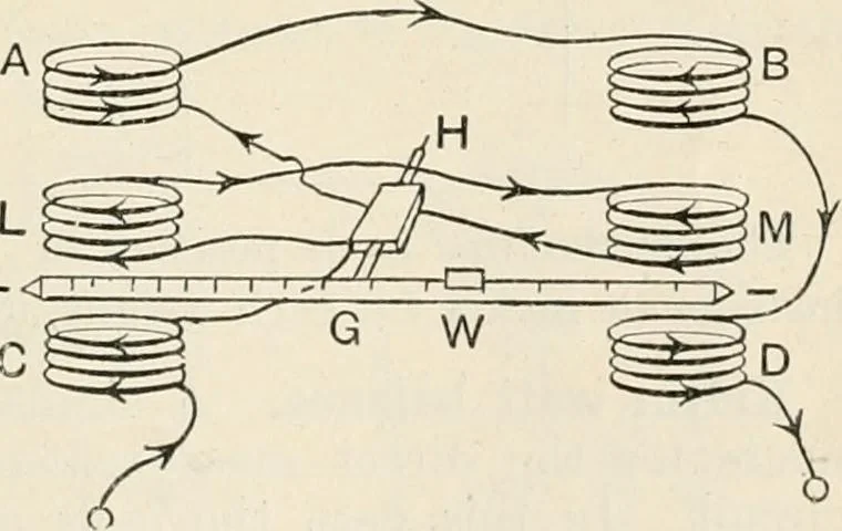 An illustration from A text book of physics, for the use of students of science and engineering, 1918, leaf 996