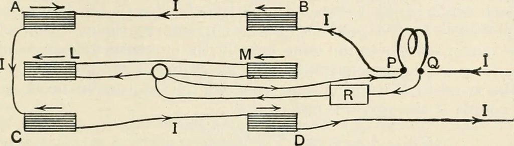 An illustration from A text book of physics, for the use of students of science and engineering, 1918, leaf 998
