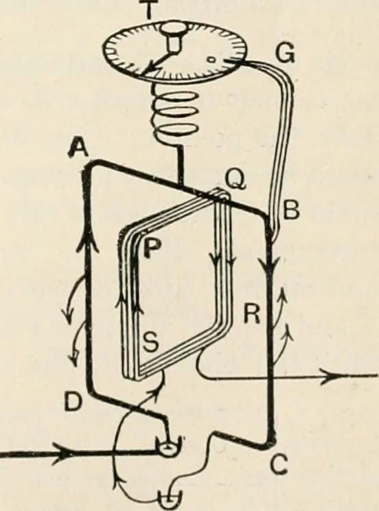 An illustration from A text book of physics, for the use of students of science and engineering, 1918, leaf 998