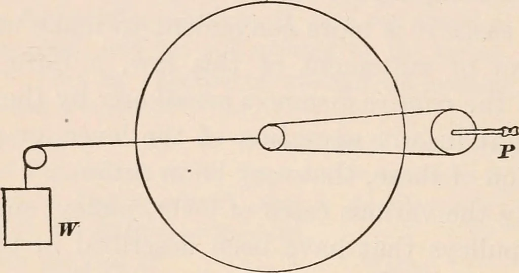 An illustration from A text-book of physics, largely experimental. On the Harvard college "Descriptive list of elementary physical experiments.", 1891, leaf 111
