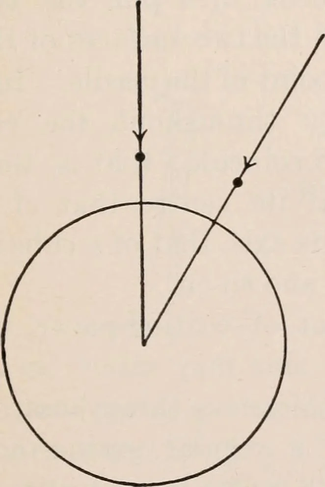 An illustration from A text-book of physics, largely experimental. On the Harvard college "Descriptive list of elementary physical experiments.", 1891, leaf 114