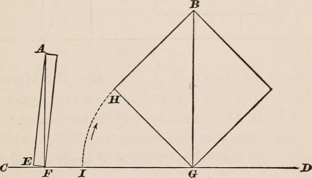 An illustration from A text-book of physics, largely experimental. On the Harvard college "Descriptive list of elementary physical experiments.", 1891, leaf 116
