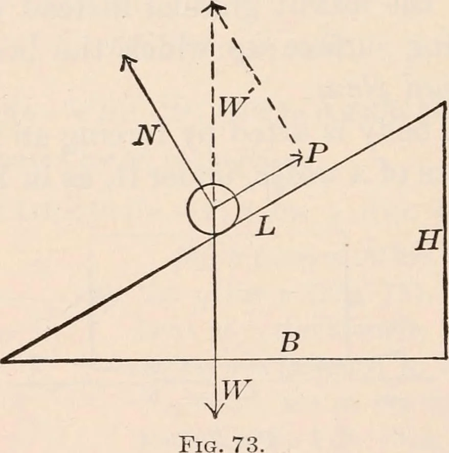 An illustration from A text-book of physics, largely experimental. On the Harvard college "Descriptive list of elementary physical experiments.", 1891, leaf 133