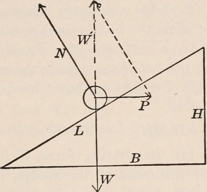 An illustration from A text-book of physics, largely experimental. On the Harvard college "Descriptive list of elementary physical experiments.", 1891, leaf 134