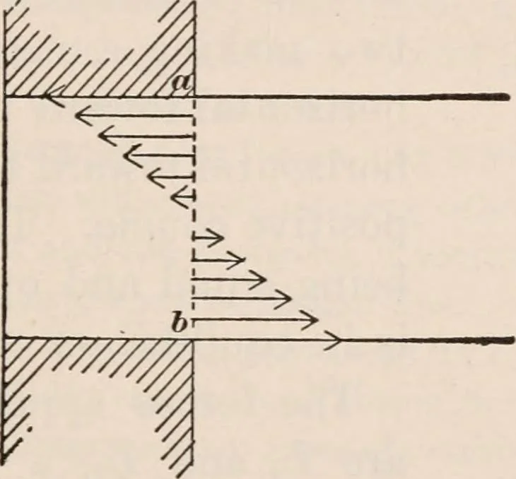 An illustration from A text-book of physics, largely experimental. On the Harvard college "Descriptive list of elementary physical experiments.", 1891, leaf 148