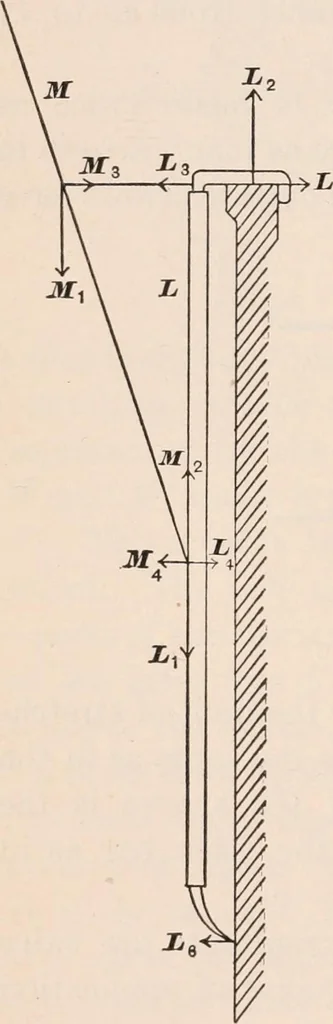 An illustration from A text-book of physics, largely experimental. On the Harvard college "Descriptive list of elementary physical experiments.", 1891, leaf 149