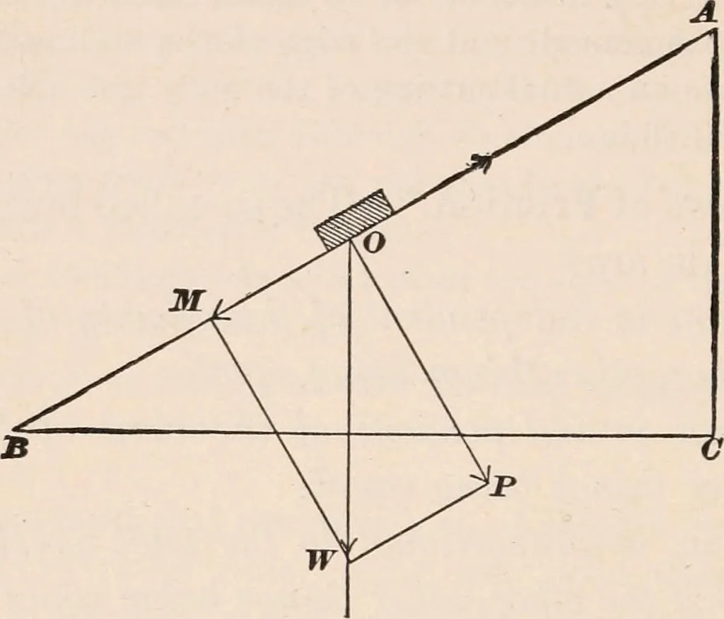 An illustration from A text-book of physics, largely experimental. On the Harvard college "Descriptive list of elementary physical experiments.", 1891, leaf 155