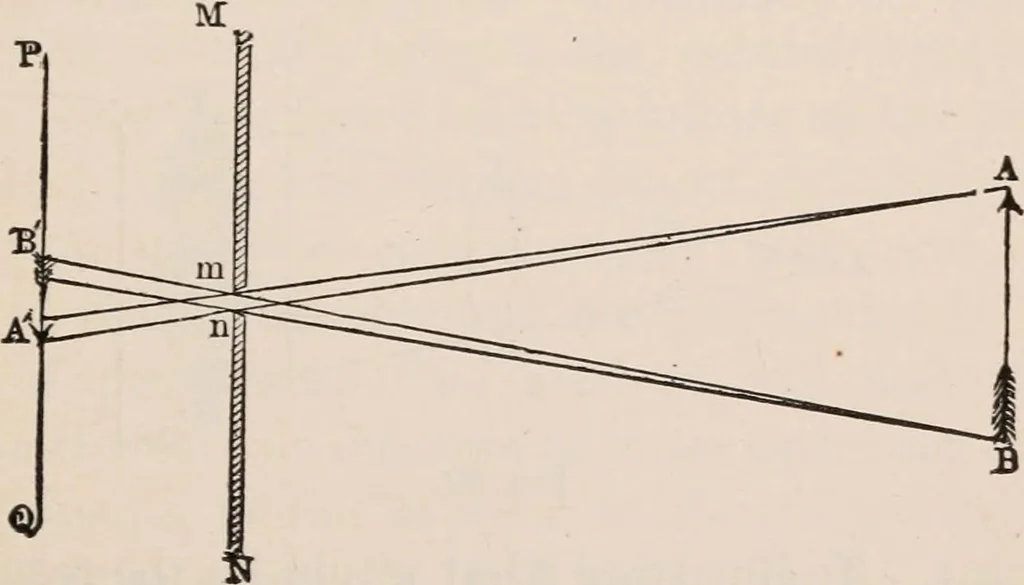 An illustration from A text-book of physics, largely experimental. On the Harvard college "Descriptive list of elementary physical experiments.", 1891, leaf 164