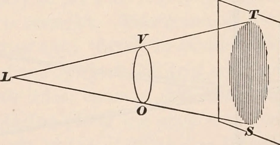 An illustration from A text-book of physics, largely experimental. On the Harvard college "Descriptive list of elementary physical experiments.", 1891, leaf 165