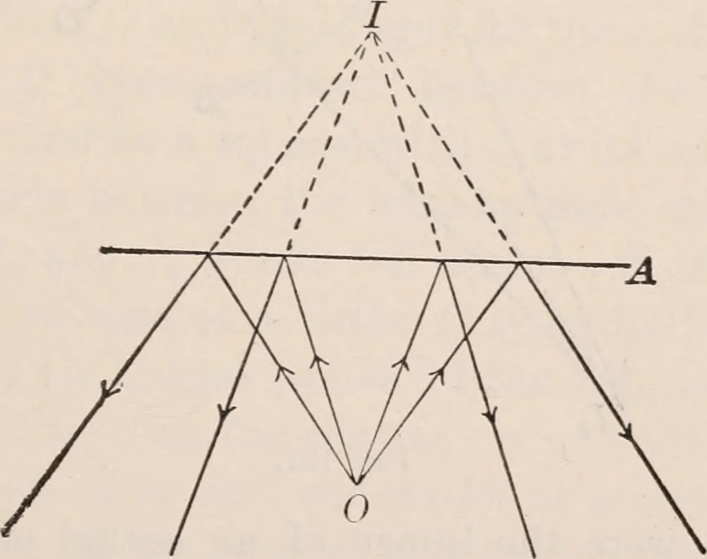 An illustration from A text-book of physics, largely experimental. On the Harvard college "Descriptive list of elementary physical experiments.", 1891, leaf 178