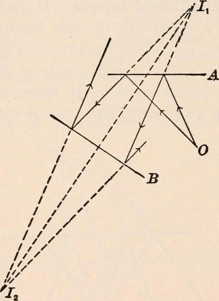 An illustration from A text-book of physics, largely experimental. On the Harvard college "Descriptive list of elementary physical experiments.", 1891, leaf 179