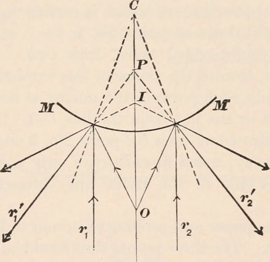 An illustration from A text-book of physics, largely experimental. On the Harvard college "Descriptive list of elementary physical experiments.", 1891, leaf 185