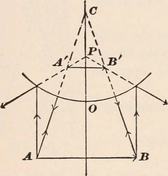 An illustration from A text-book of physics, largely experimental. On the Harvard college "Descriptive list of elementary physical experiments.", 1891, leaf 189