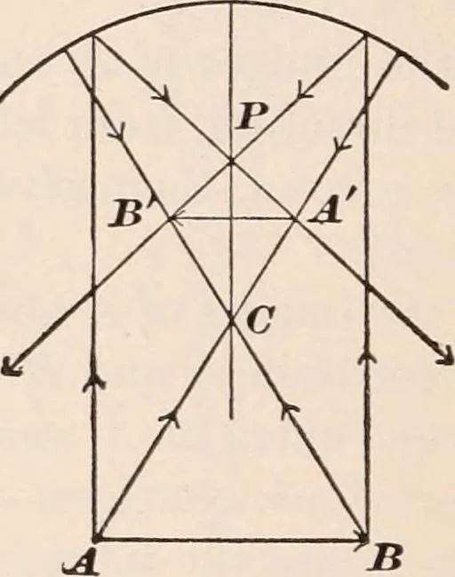 An illustration from A text-book of physics, largely experimental. On the Harvard college "Descriptive list of elementary physical experiments.", 1891, leaf 189