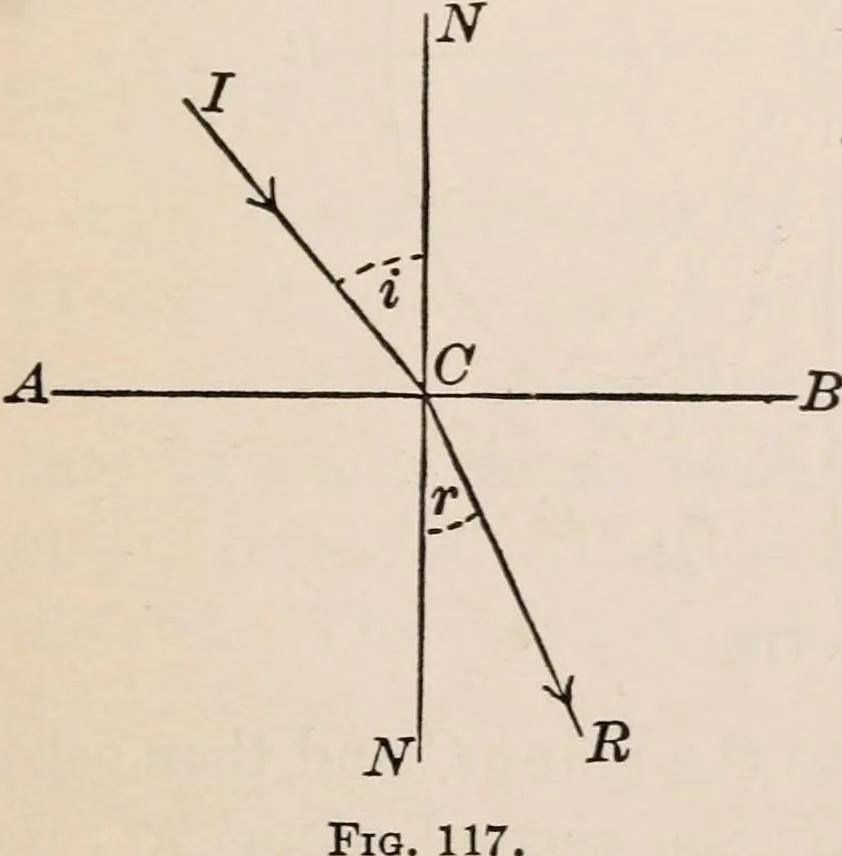 An illustration from A text-book of physics, largely experimental. On the Harvard college "Descriptive list of elementary physical experiments.", 1891, leaf 196
