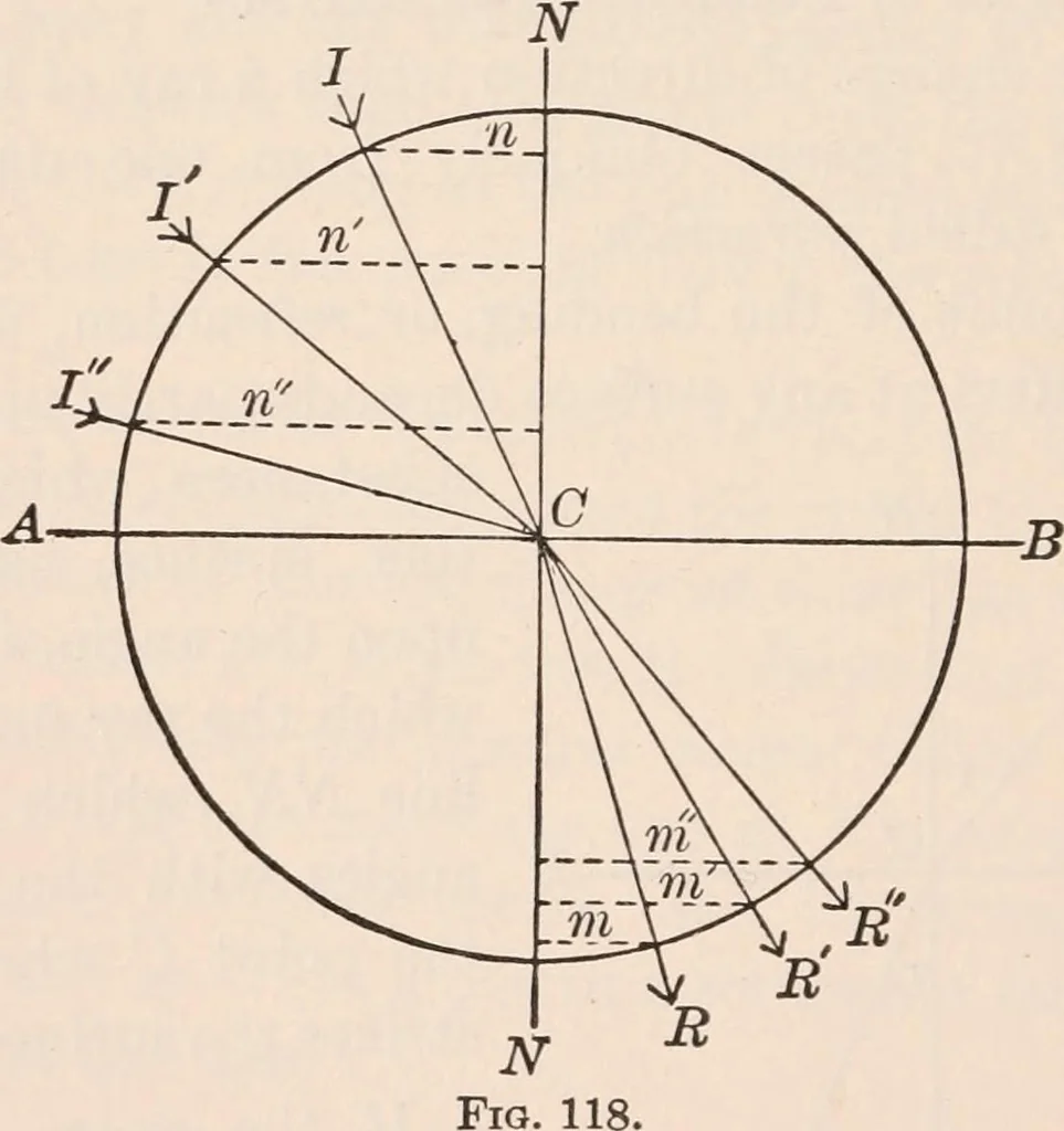 An illustration from A text-book of physics, largely experimental. On the Harvard college "Descriptive list of elementary physical experiments.", 1891, leaf 197