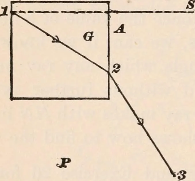 An illustration from A text-book of physics, largely experimental. On the Harvard college "Descriptive list of elementary physical experiments.", 1891, leaf 199