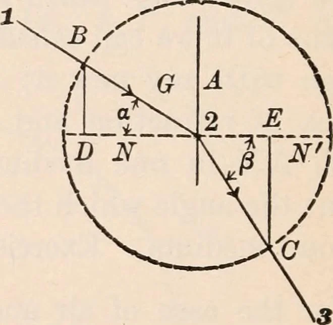 An illustration from A text-book of physics, largely experimental. On the Harvard college "Descriptive list of elementary physical experiments.", 1891, leaf 199
