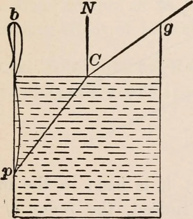 An illustration from A text-book of physics, largely experimental. On the Harvard college "Descriptive list of elementary physical experiments.", 1891, leaf 200