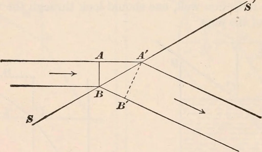 An illustration from A text-book of physics, largely experimental. On the Harvard college "Descriptive list of elementary physical experiments.", 1891, leaf 201