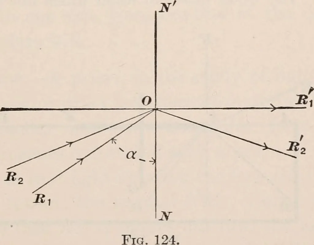 An illustration from A text-book of physics, largely experimental. On the Harvard college "Descriptive list of elementary physical experiments.", 1891, leaf 202