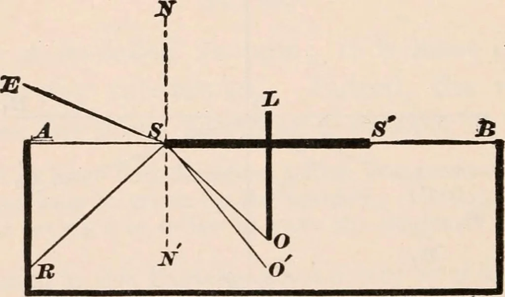 An illustration from A text-book of physics, largely experimental. On the Harvard college "Descriptive list of elementary physical experiments.", 1891, leaf 203