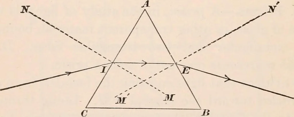An illustration from A text-book of physics, largely experimental. On the Harvard college "Descriptive list of elementary physical experiments.", 1891, leaf 205