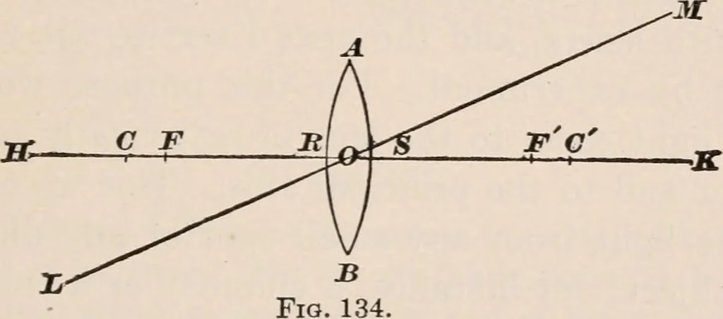An illustration from A text-book of physics, largely experimental. On the Harvard college "Descriptive list of elementary physical experiments.", 1891, leaf 208