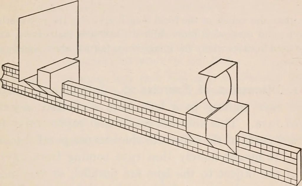 An illustration from A text-book of physics, largely experimental. On the Harvard college "Descriptive list of elementary physical experiments.", 1891, leaf 210