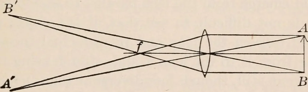 An illustration from A text-book of physics, largely experimental. On the Harvard college "Descriptive list of elementary physical experiments.", 1891, leaf 216