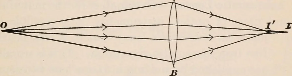 An illustration from A text-book of physics, largely experimental. On the Harvard college "Descriptive list of elementary physical experiments.", 1891, leaf 220