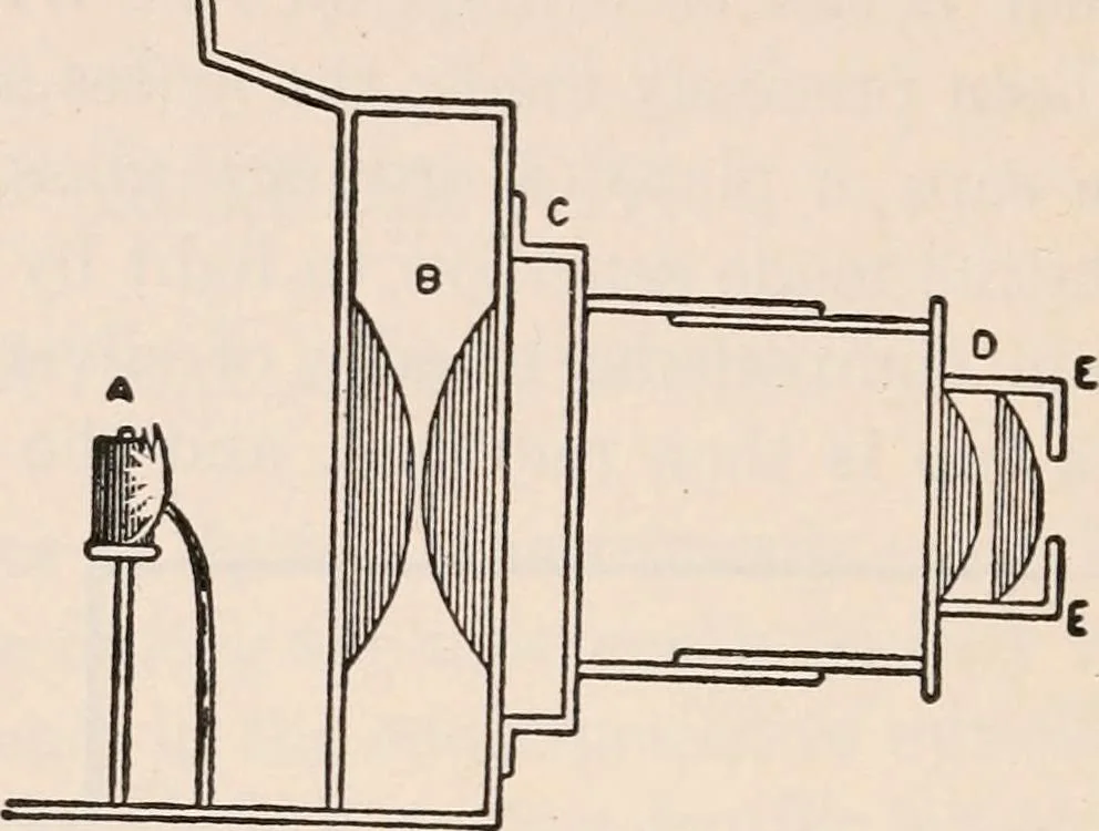 An illustration from A text-book of physics, largely experimental. On the Harvard college "Descriptive list of elementary physical experiments.", 1891, leaf 229
