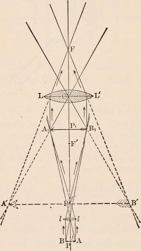 An illustration from A text-book of physics, largely experimental. On the Harvard college "Descriptive list of elementary physical experiments.", 1891, leaf 231