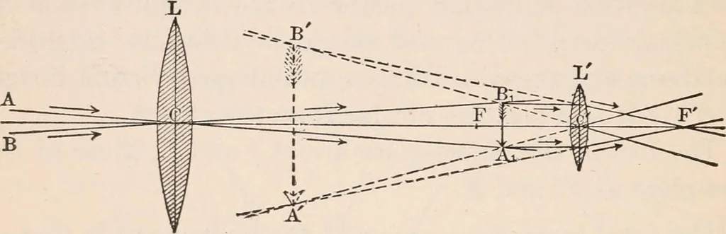 An illustration from A text-book of physics, largely experimental. On the Harvard college "Descriptive list of elementary physical experiments.", 1891, leaf 233