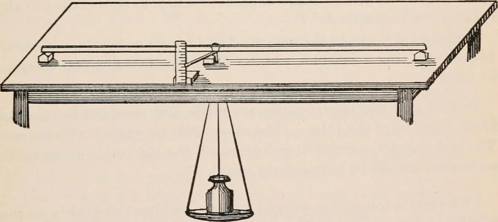 An illustration from A text-book of physics, largely experimental. On the Harvard college "Descriptive list of elementary physical experiments.", 1891, leaf 254