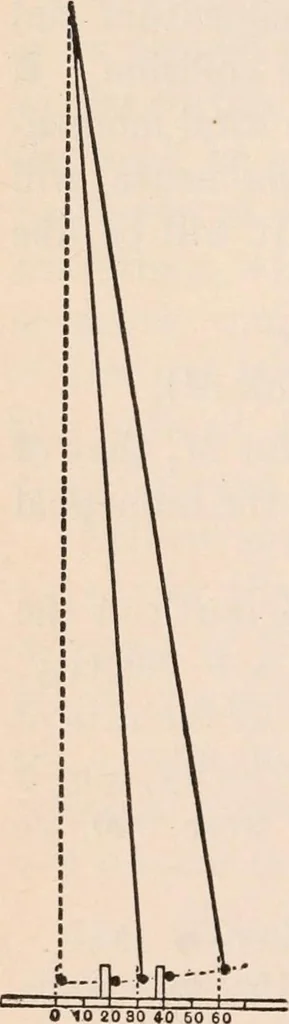 An illustration from A text-book of physics, largely experimental. On the Harvard college "Descriptive list of elementary physical experiments.", 1891, leaf 299