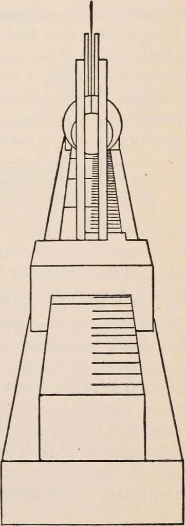 An illustration from A text-book of physics, largely experimental. On the Harvard college "Descriptive list of elementary physical experiments.", 1891, leaf 300