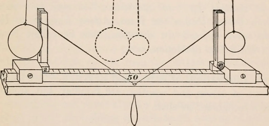 An illustration from A text-book of physics, largely experimental. On the Harvard college "Descriptive list of elementary physical experiments.", 1891, leaf 302