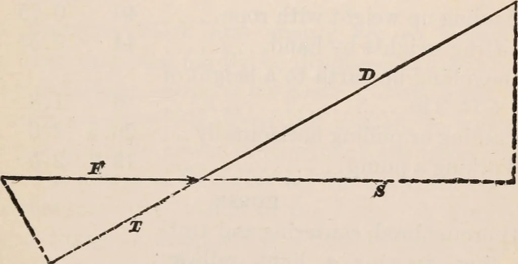 An illustration from A text-book of physics, largely experimental. On the Harvard college "Descriptive list of elementary physical experiments.", 1891, leaf 308