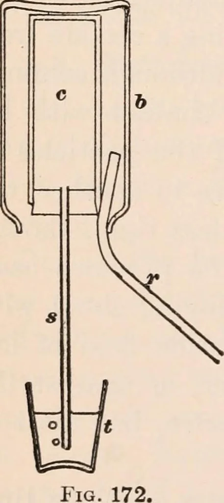 An illustration from A text-book of physics, largely experimental. On the Harvard college "Descriptive list of elementary physical experiments.", 1891, leaf 323