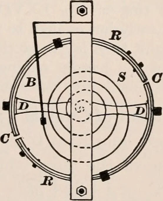 An illustration from A text-book of physics, largely experimental. On the Harvard college "Descriptive list of elementary physical experiments.", 1891, leaf 346