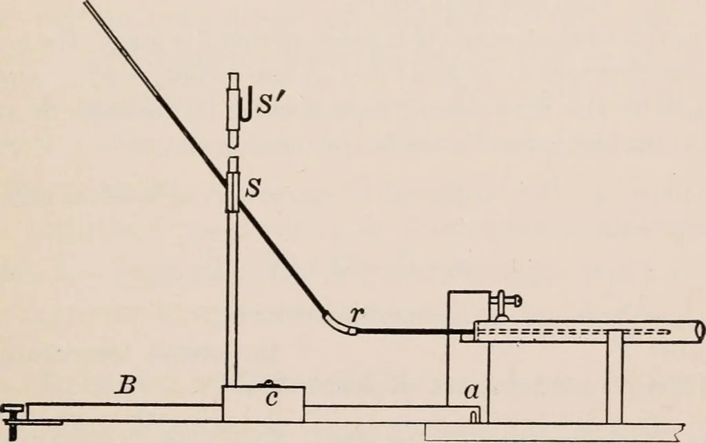 An illustration from A text-book of physics, largely experimental. On the Harvard college "Descriptive list of elementary physical experiments.", 1891, leaf 354