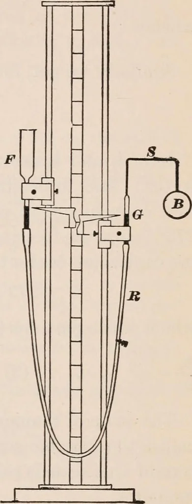 An illustration from A text-book of physics, largely experimental. On the Harvard college "Descriptive list of elementary physical experiments.", 1891, leaf 358