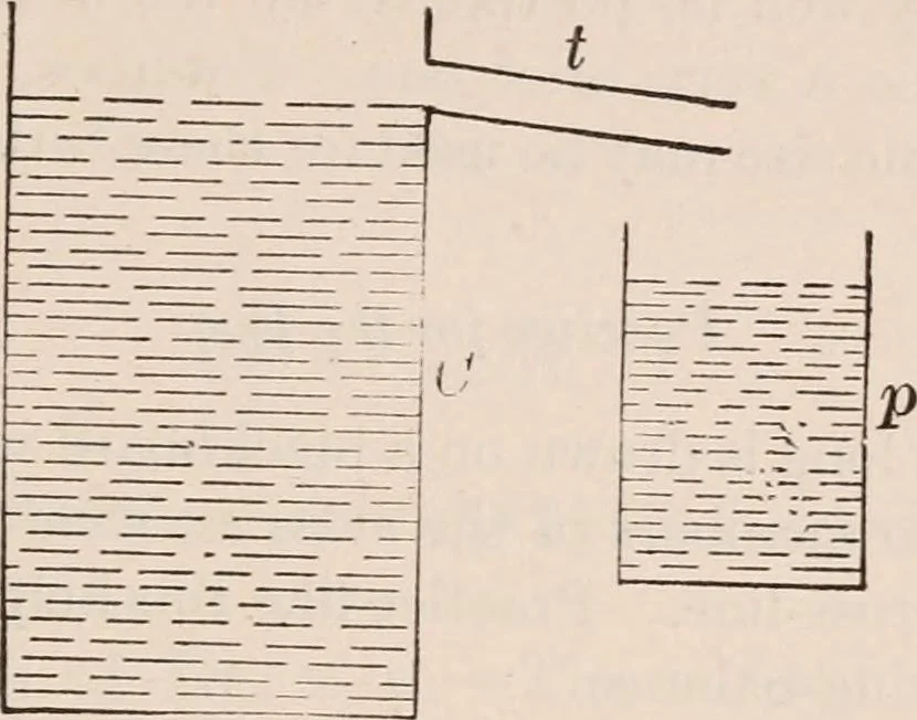 An illustration from A text-book of physics, largely experimental. On the Harvard college "Descriptive list of elementary physical experiments.", 1891, leaf 36