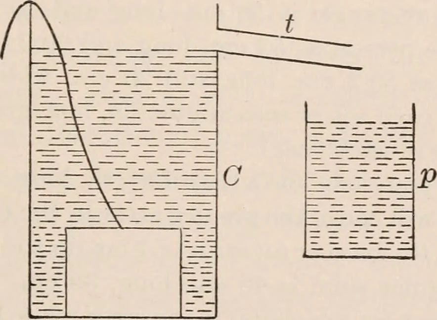 An illustration from A text-book of physics, largely experimental. On the Harvard college "Descriptive list of elementary physical experiments.", 1891, leaf 36